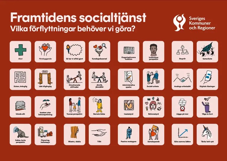 Affisch med ikoner för de förflyttningar vi vill göra inom framtidens socialtjänst