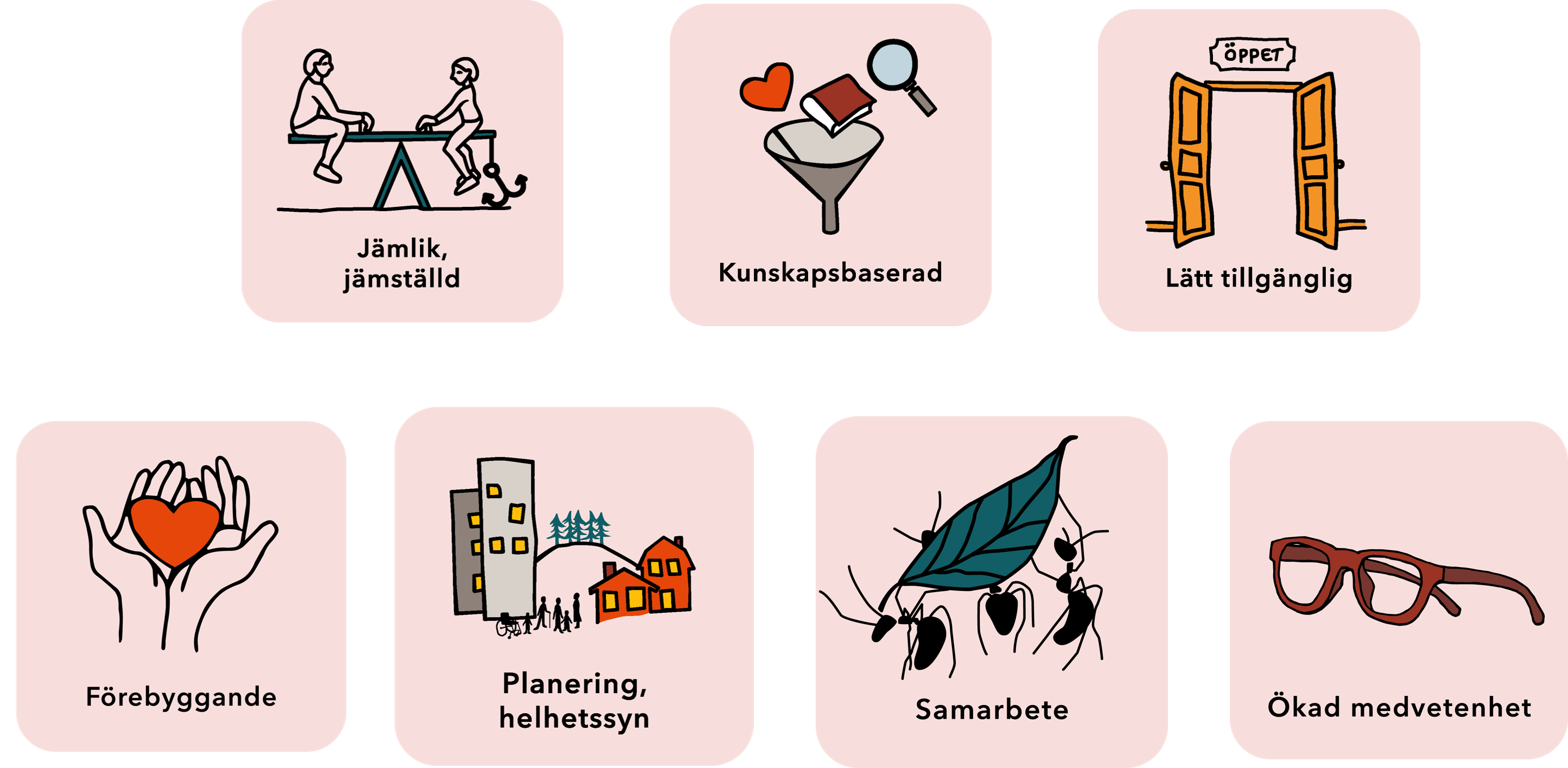 Illustrationer av intentionerna i lagen jämlik, jämställd, kunskapsbaserad och mer lätt tillgänglig. Hur man ska arbeta förebyggande helhetsyn, samarbete o ökad medvetenhet.