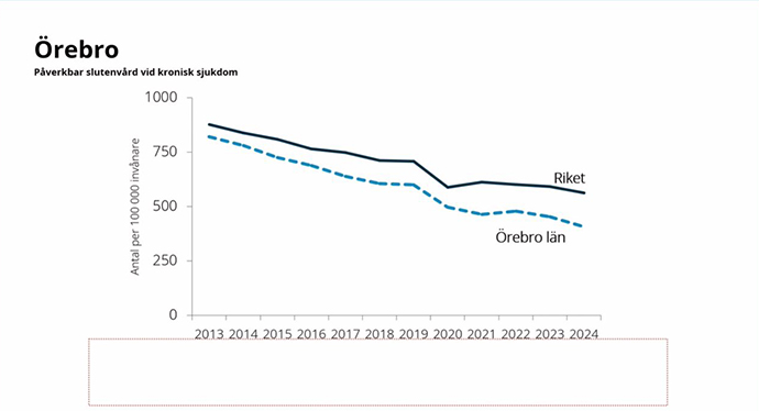 Bild på ett diagram som visar utvecklingen